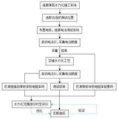 白虎掰开流水基于直流电法的煤层增透措施效果快速检验技术